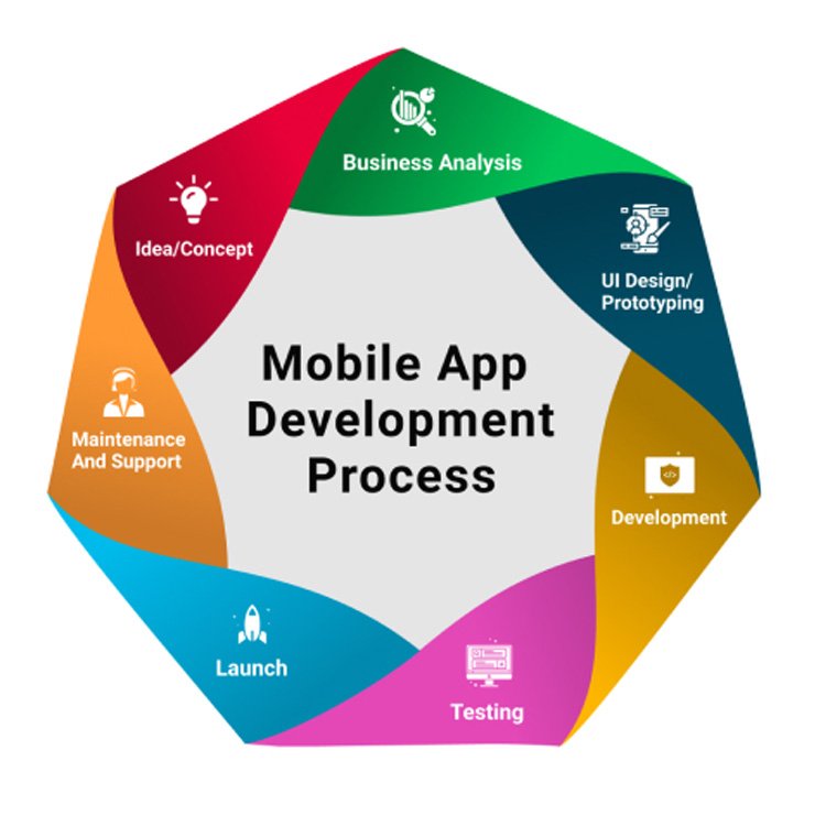 android app developer near me